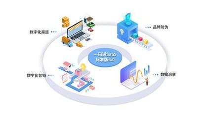 慧聰集團CEO張永紅重新解讀產業互聯網 互聯網銷售的創新與變革